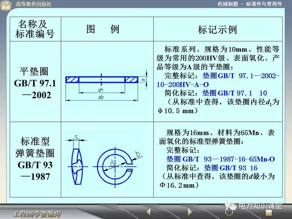 螺栓螺帽螺釘緊固件及其連接畫法