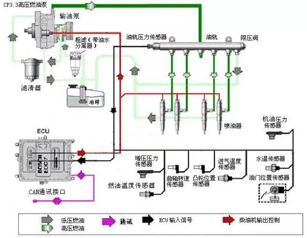 拖拉机电瓶充电接线图图片