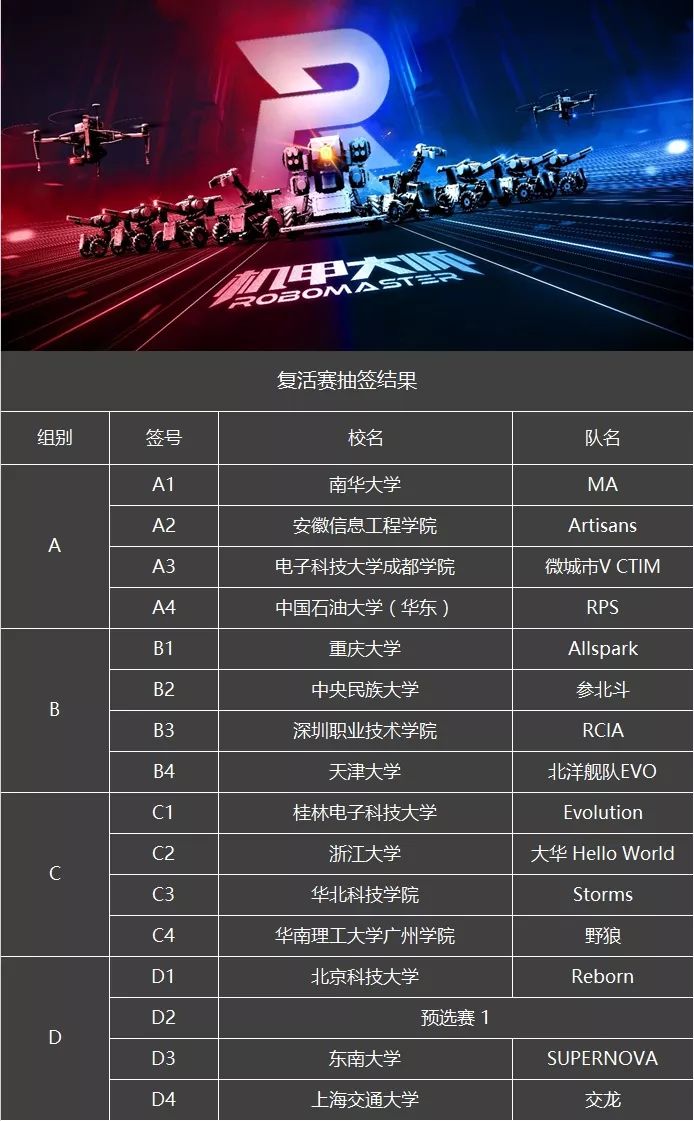 桂电evolution战队进击全国大学生机器人大赛复活赛