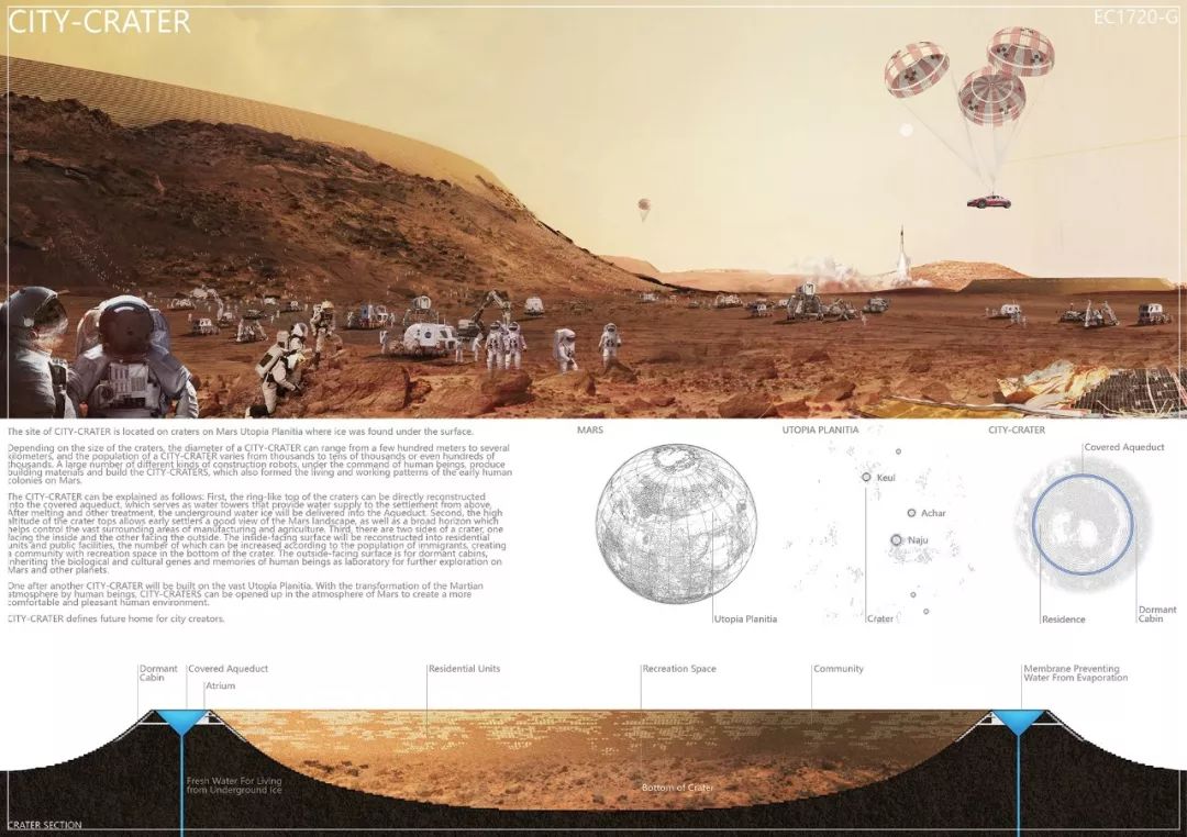 火星的建筑设计是什么样的竞赛图纸