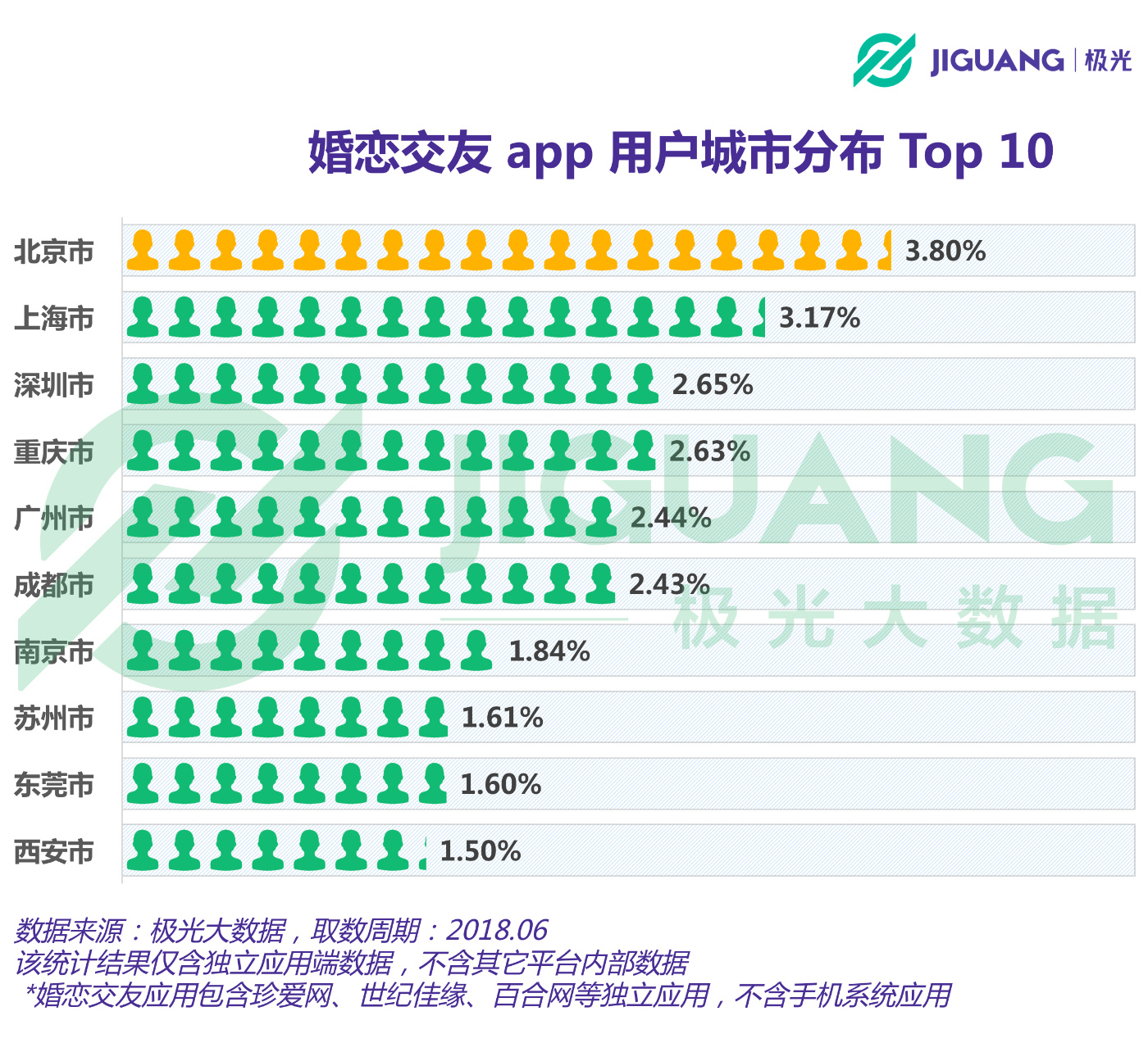 交友app排行榜图片