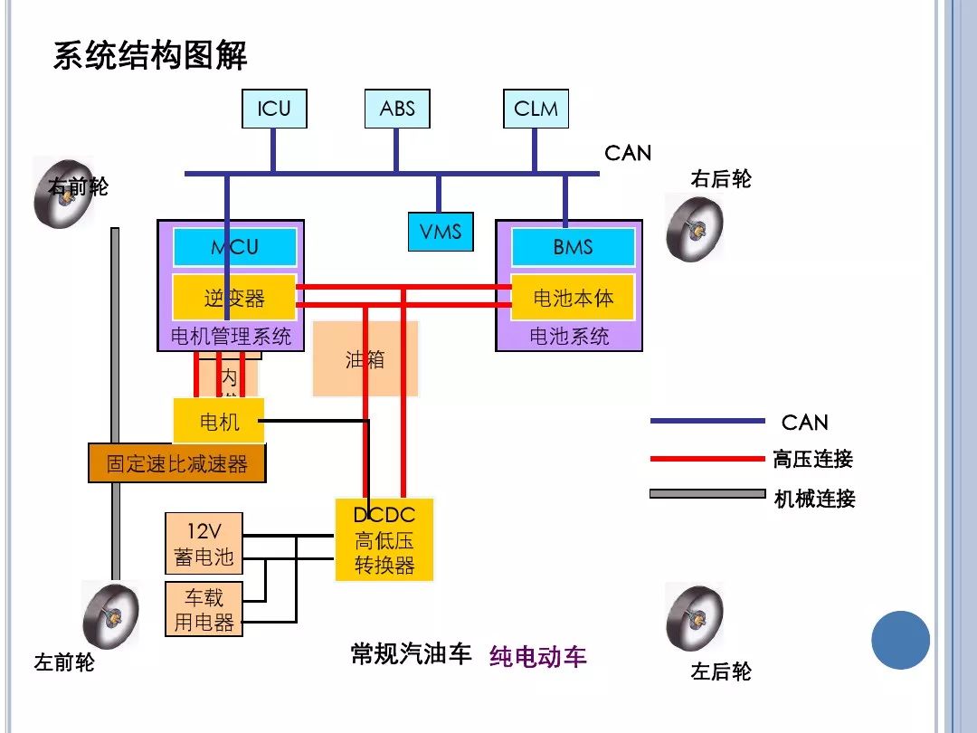 純電動汽車原理與故障診斷詳解