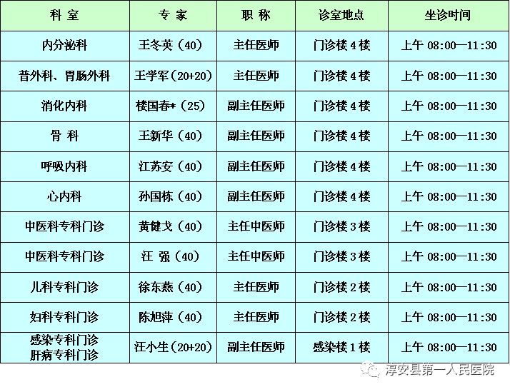 特聘骨科专家毕擎特色专科门诊每两周一次 有"的是浙江省人民医