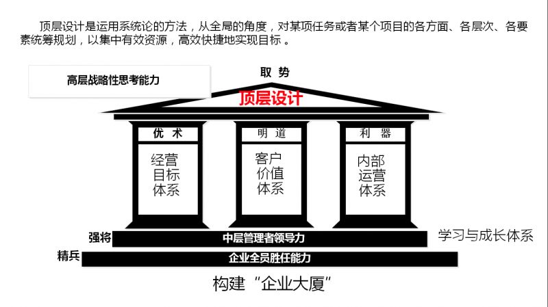 cho專欄02話頂層設計是首席人力官的大事