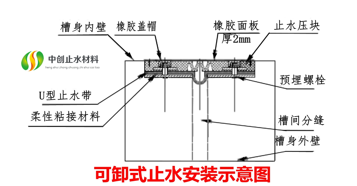 可卸式止水带图集图片