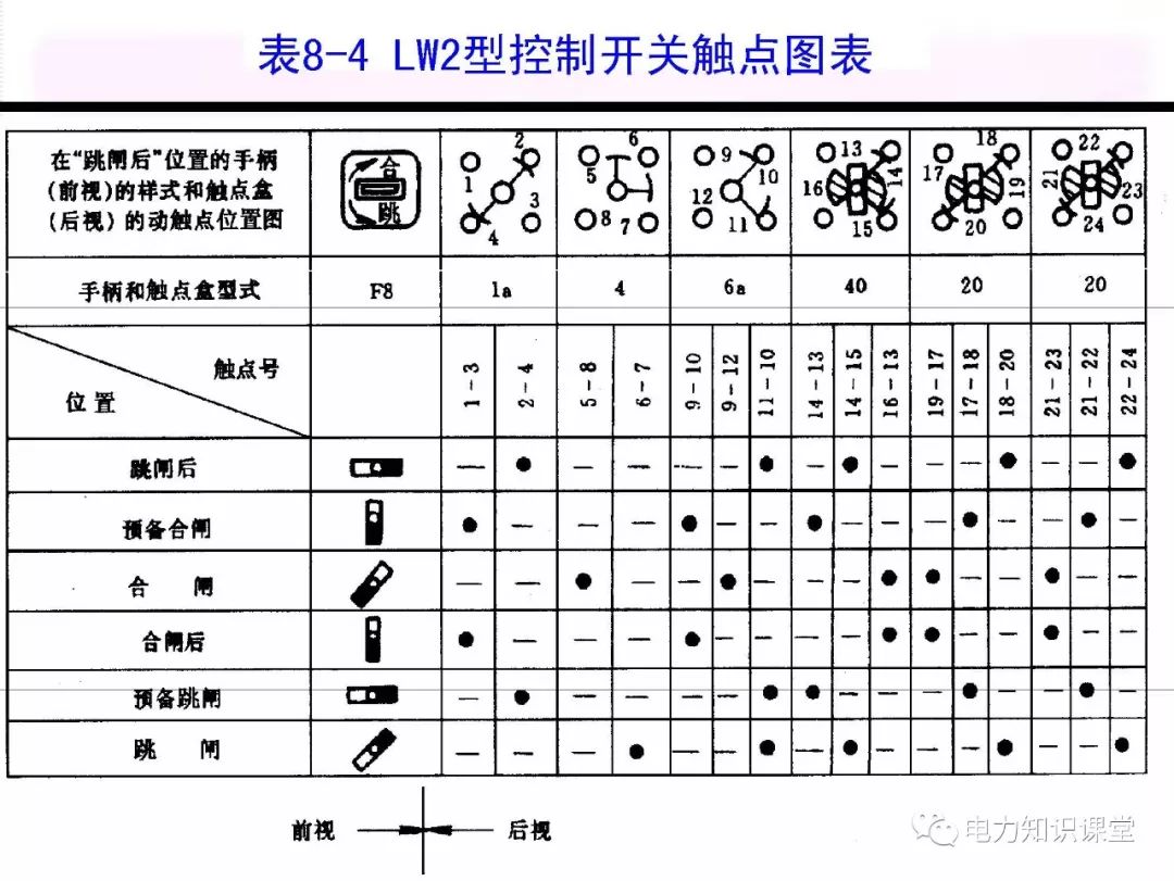 二次回路编号规则图解图片