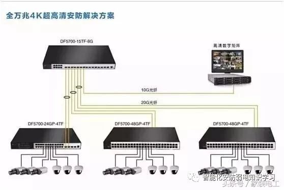 電氣防火監控系統安裝在低壓配電系統中的基本原理框