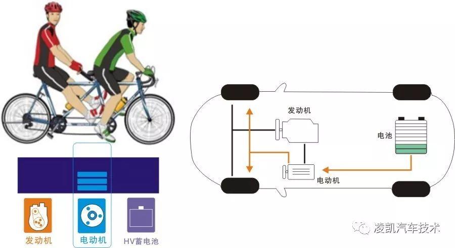 新能源汽车技术24-广汽丰田雷凌混动系统工作原理