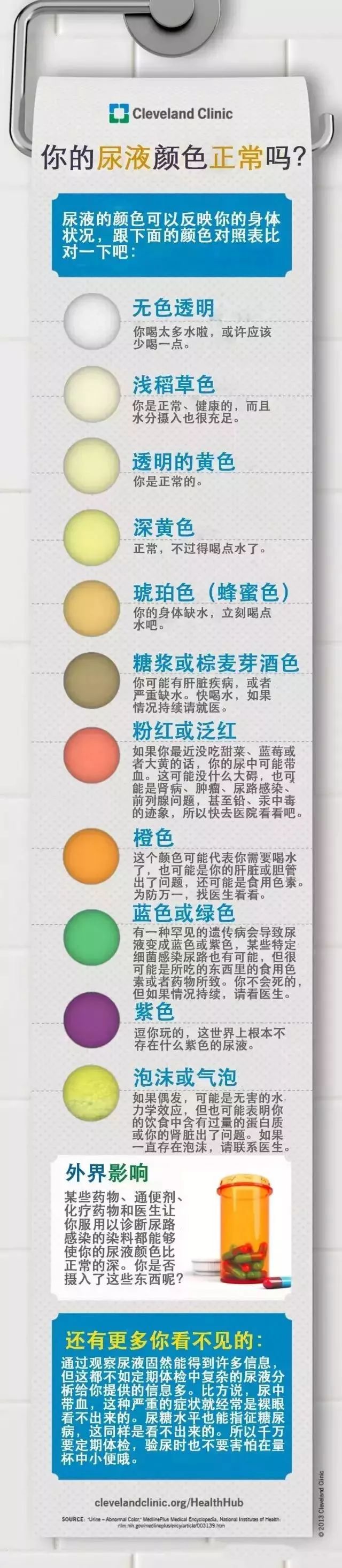 尿液正常颜色对照表图片
