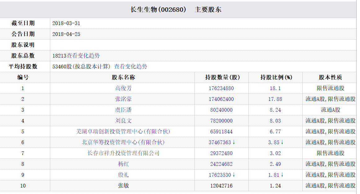 其中,虞臣潘和刘良文为机械,房地产行业背景,其中,其余股东当中