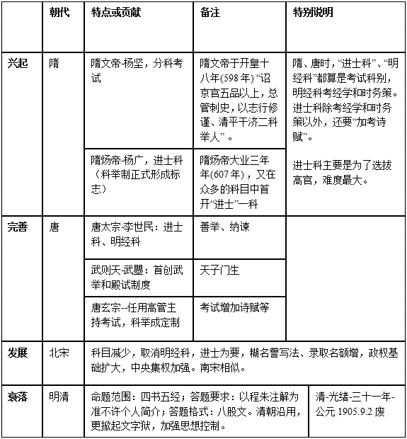 苏东坡说"三代以上出于学 战国至秦出于客,汉以后出于郡县吏 魏晋