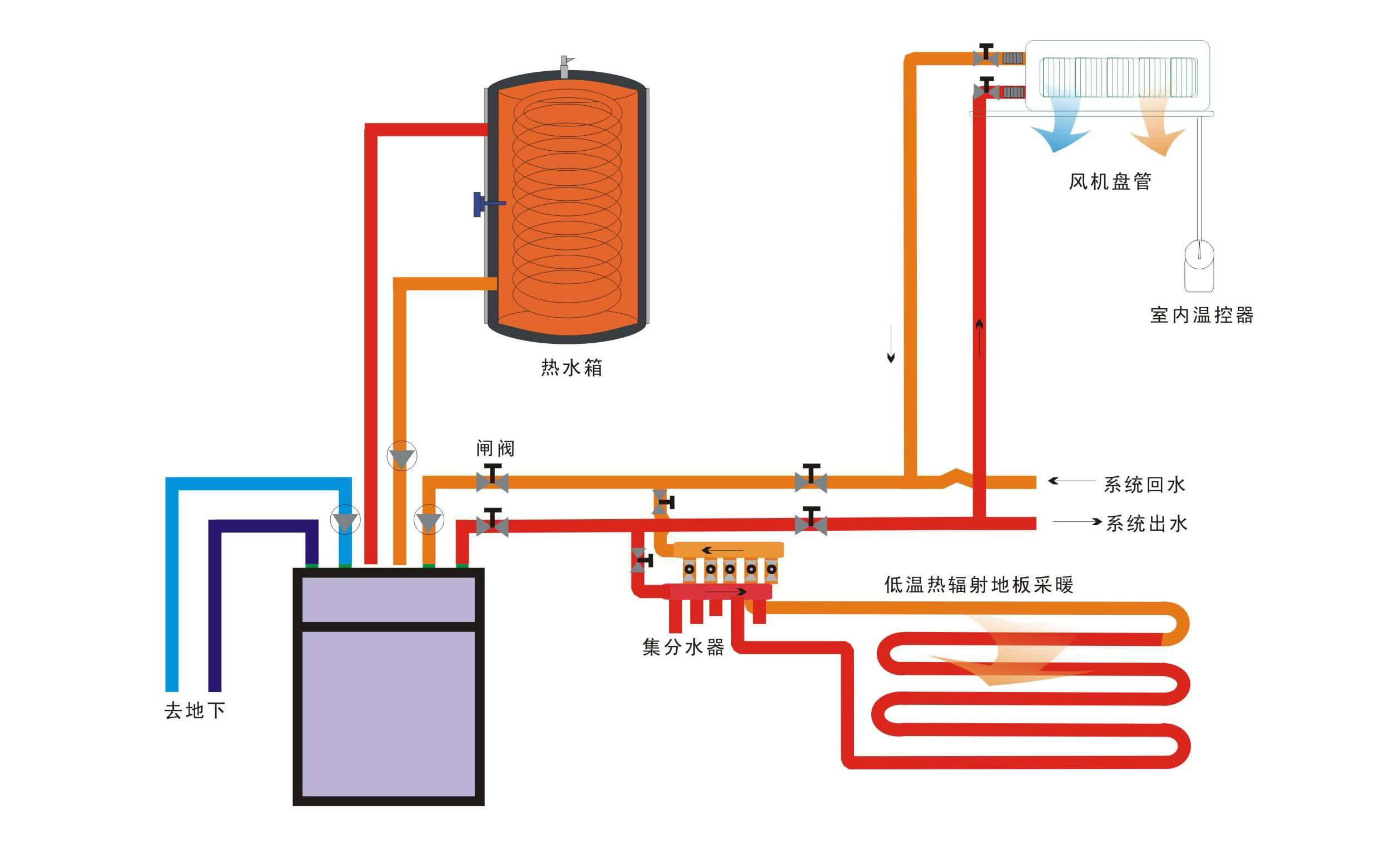 地源热泵原理及具体安装流程