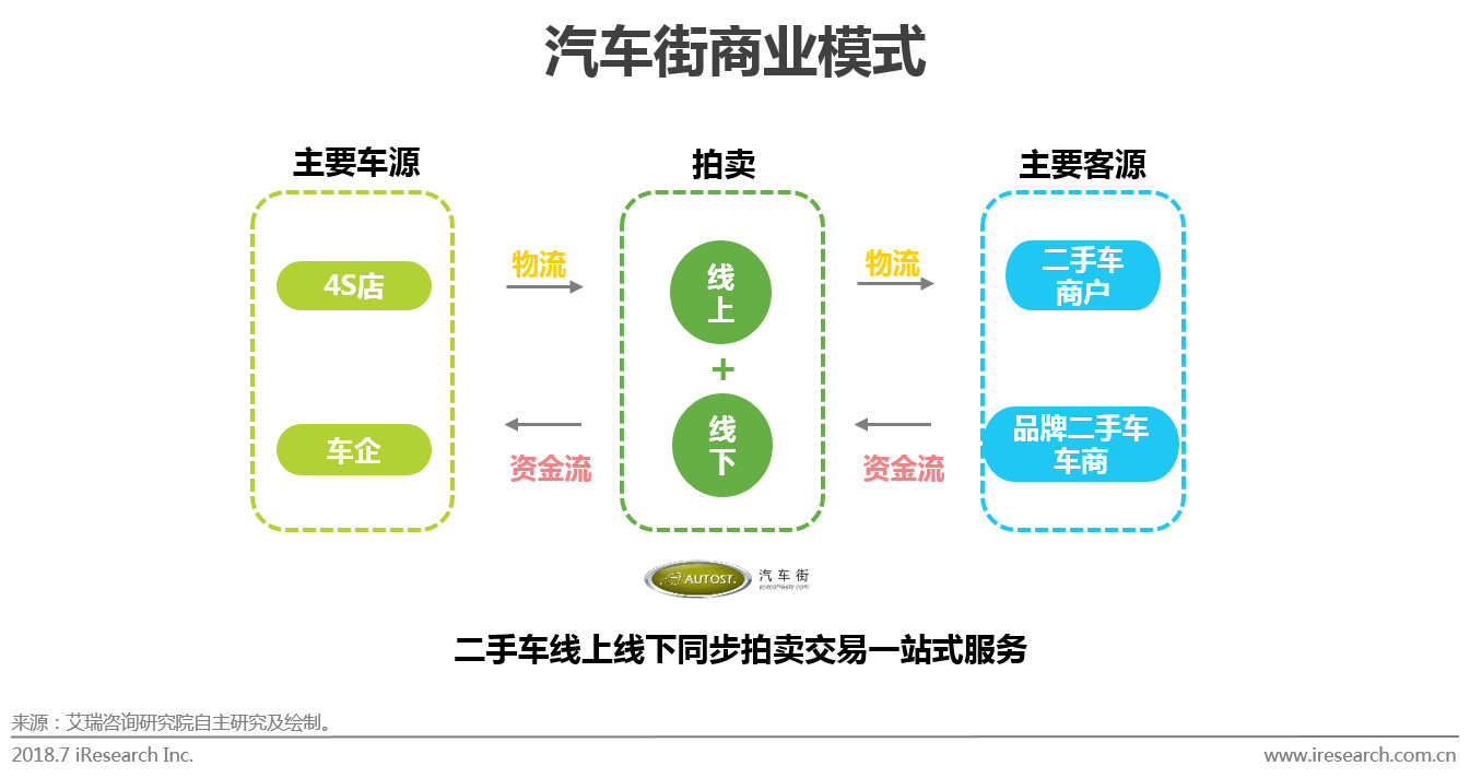 二手车网络营销案例_二手车营销策划方案论文