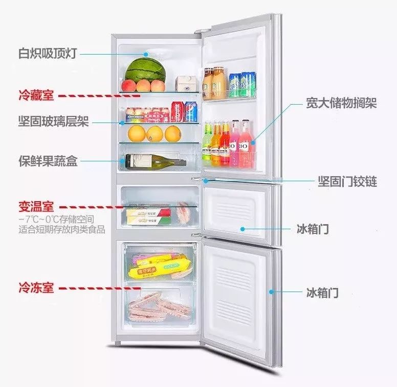 冰箱的构造图解图片