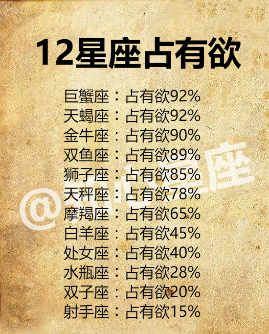 12星座占有欲,恋爱时最让人心累的星座