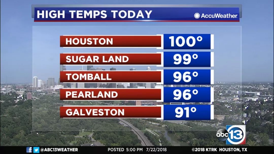 休斯顿迎2018开年来最热一天,气象局:准备好迎接40度的周一了吗?