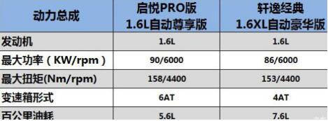 铃木启悦配置参数表图片