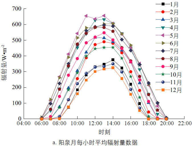 光伏发电曲线图片