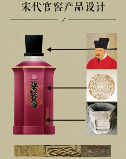 产品以遗址中的六角缸为瓶型,以宋代皇帝黑色方官帽为瓶盖,以宋代官窑
