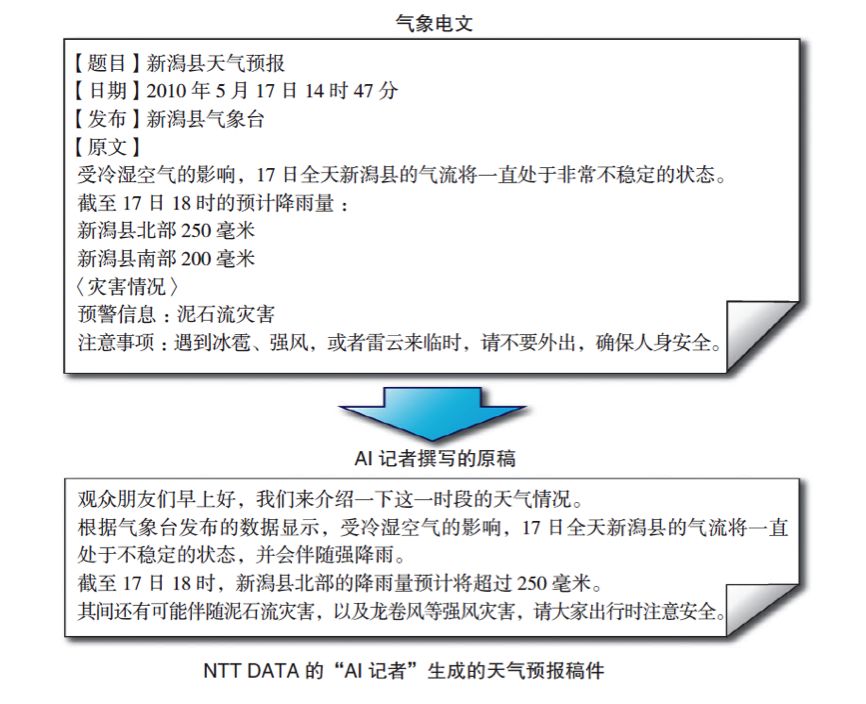 《完全读懂ai应用最前线 一线技术人,媒体人为你讲述ai最新应用