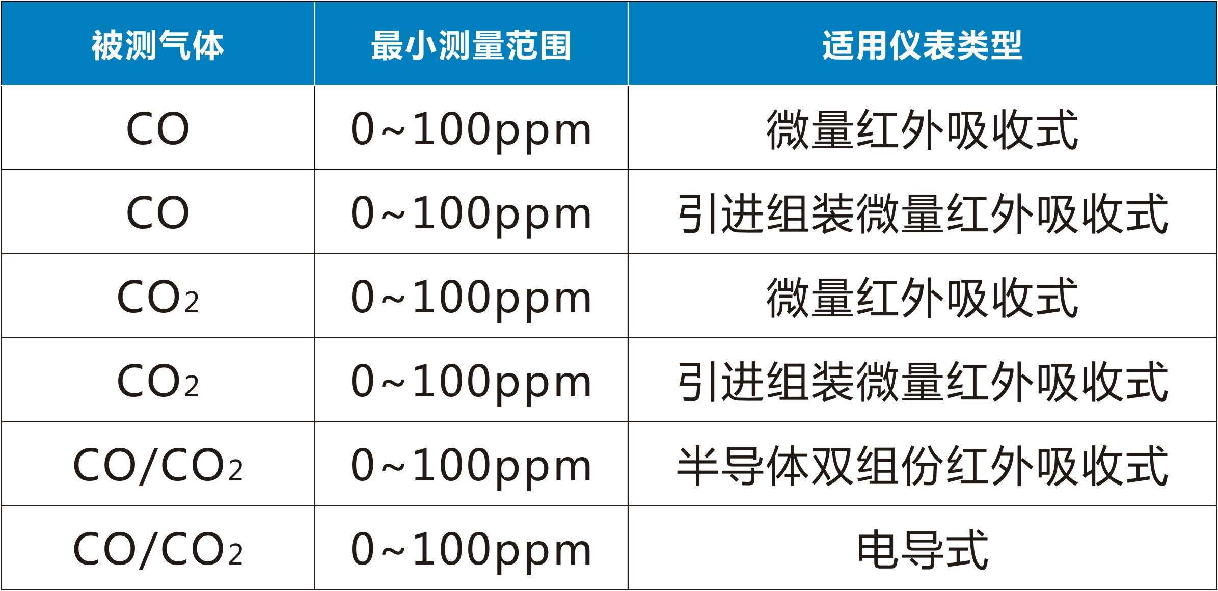 含氢|湖北锐意|仪器仪表选型原则总汇