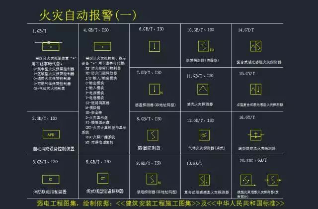 最全的弱电系统标准cad图例