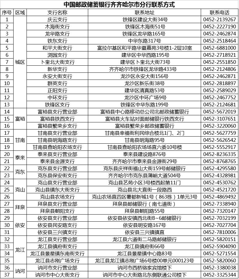 郵儲銀行感恩回饋季,福利送不停