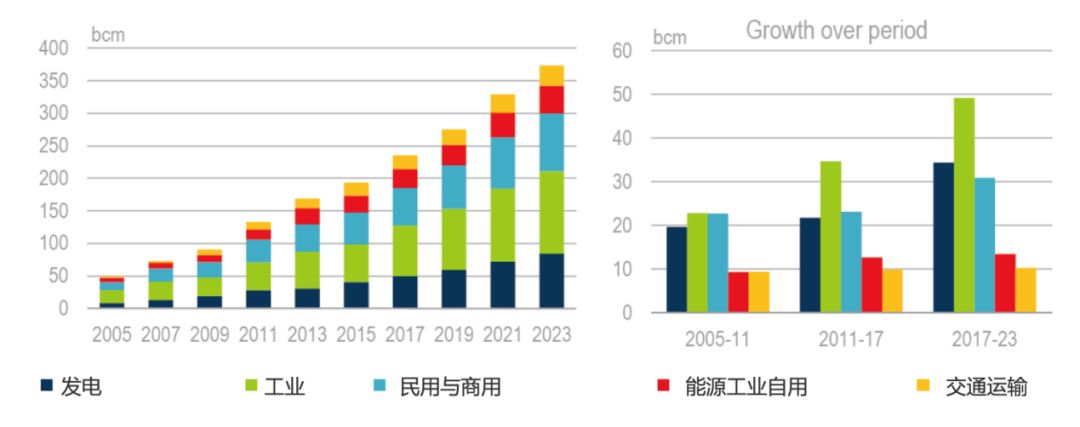 國際能源署報告:未來5年天然氣市場將迎三大變化