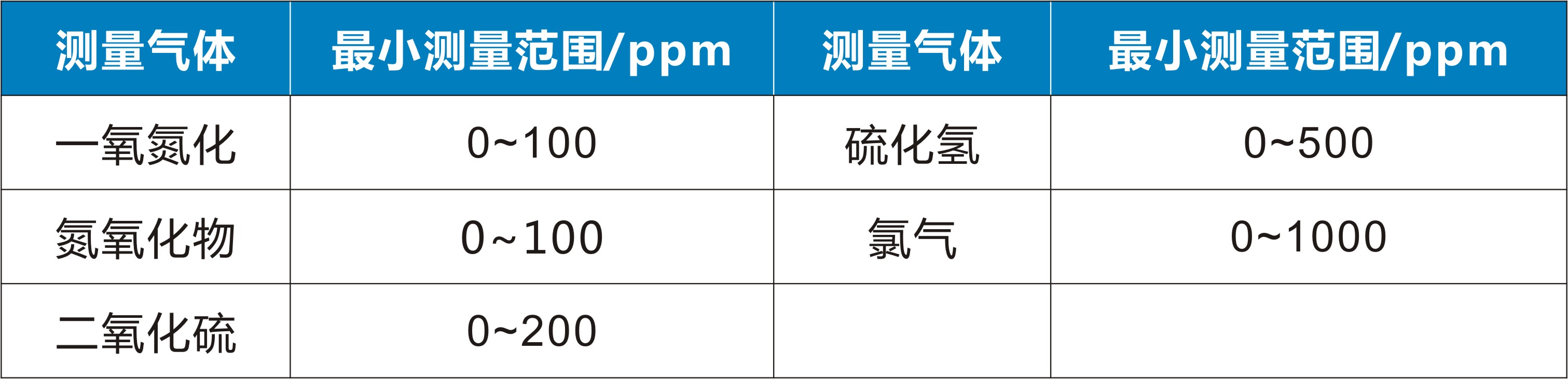 含氢|湖北锐意|仪器仪表选型原则总汇