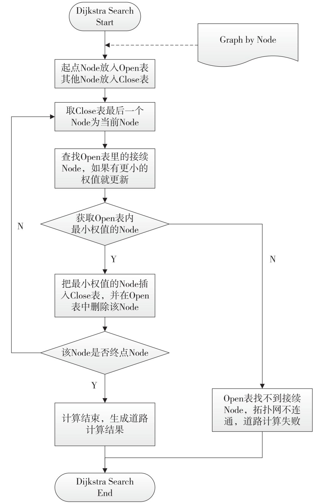 dijkstra算法过程图解图片