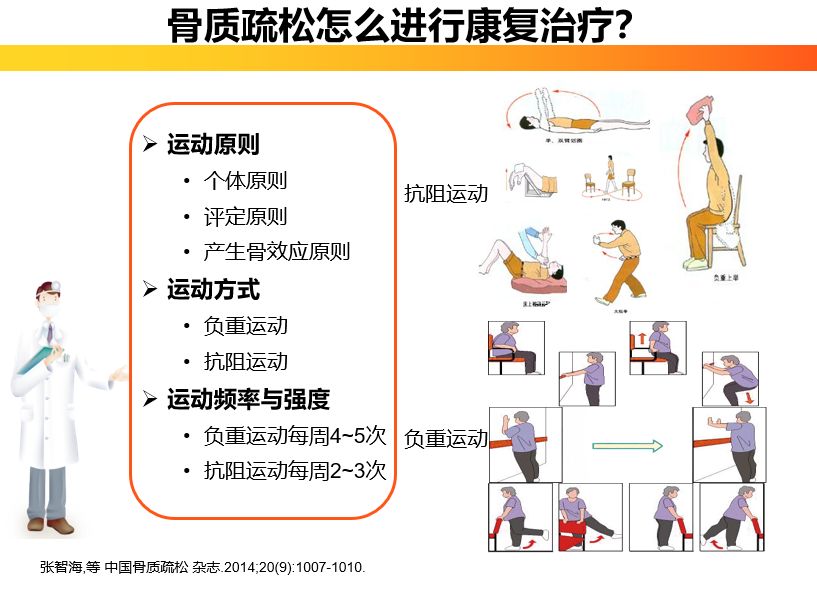 围观图解骨质疏松那些你不知道的事