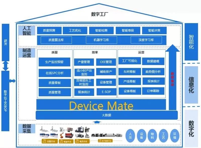 重磅順商沙龍工業物聯網數字化工廠應用分享活動火熱報名中