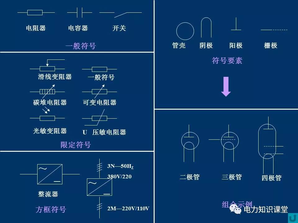 电气图基本知识与图形,文字符号