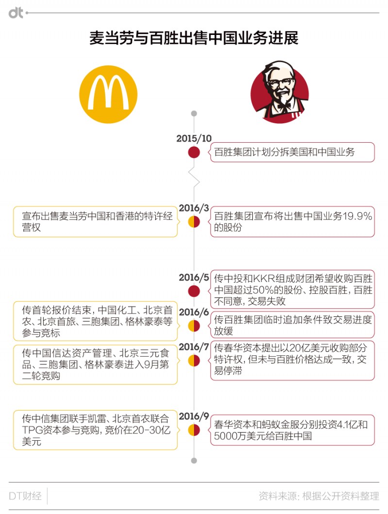 麦当劳肯德基退出中国900万餐饮商家被4万亿市场拖下水