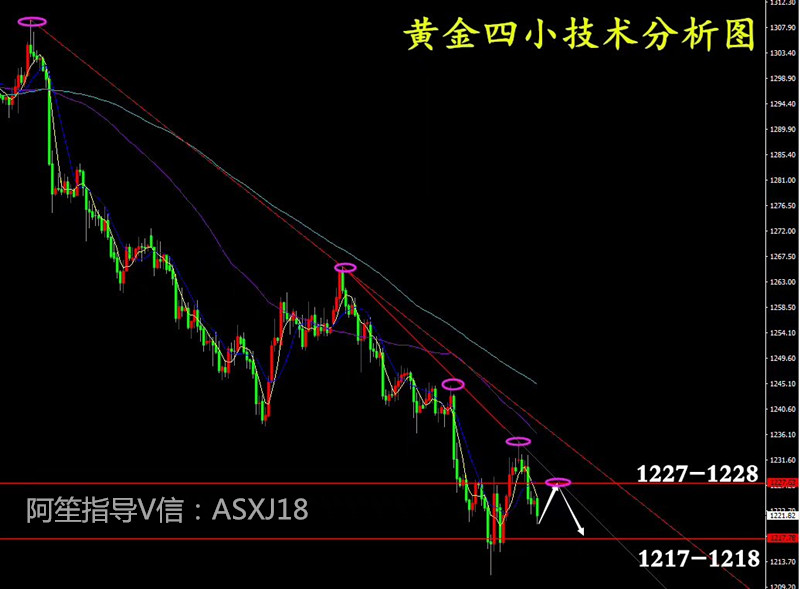 阿笙析金：GDP数据提前被曝，黄金涨势稍纵即逝，能否守住1230？ ..._图1-2