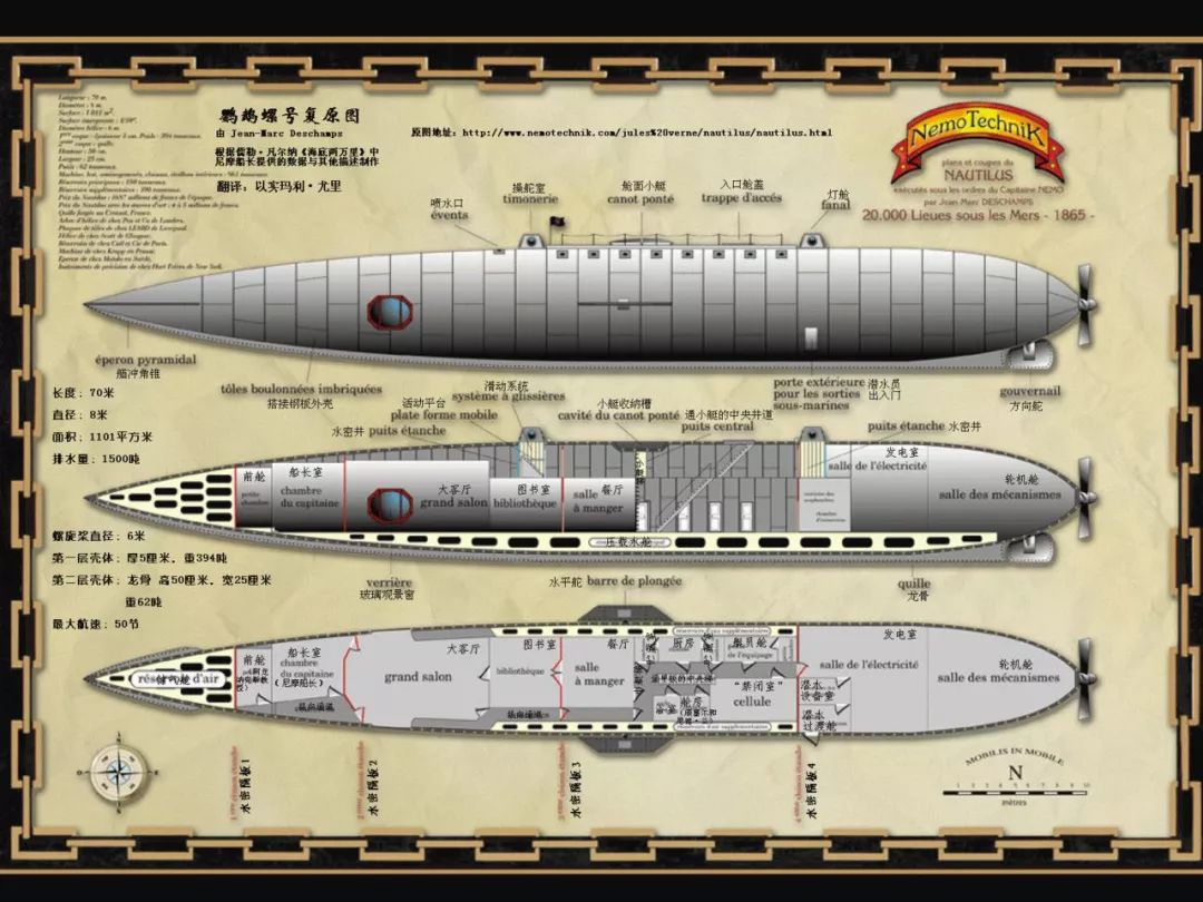 海底两万里潜艇结构图图片