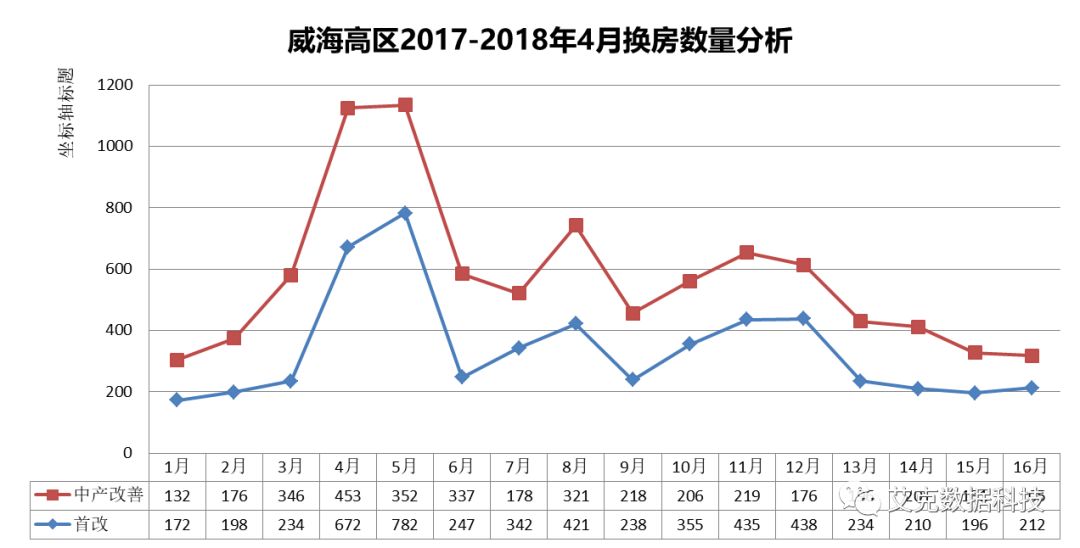 威海未来房价趋势究竟如何,且看最权威的数据分析