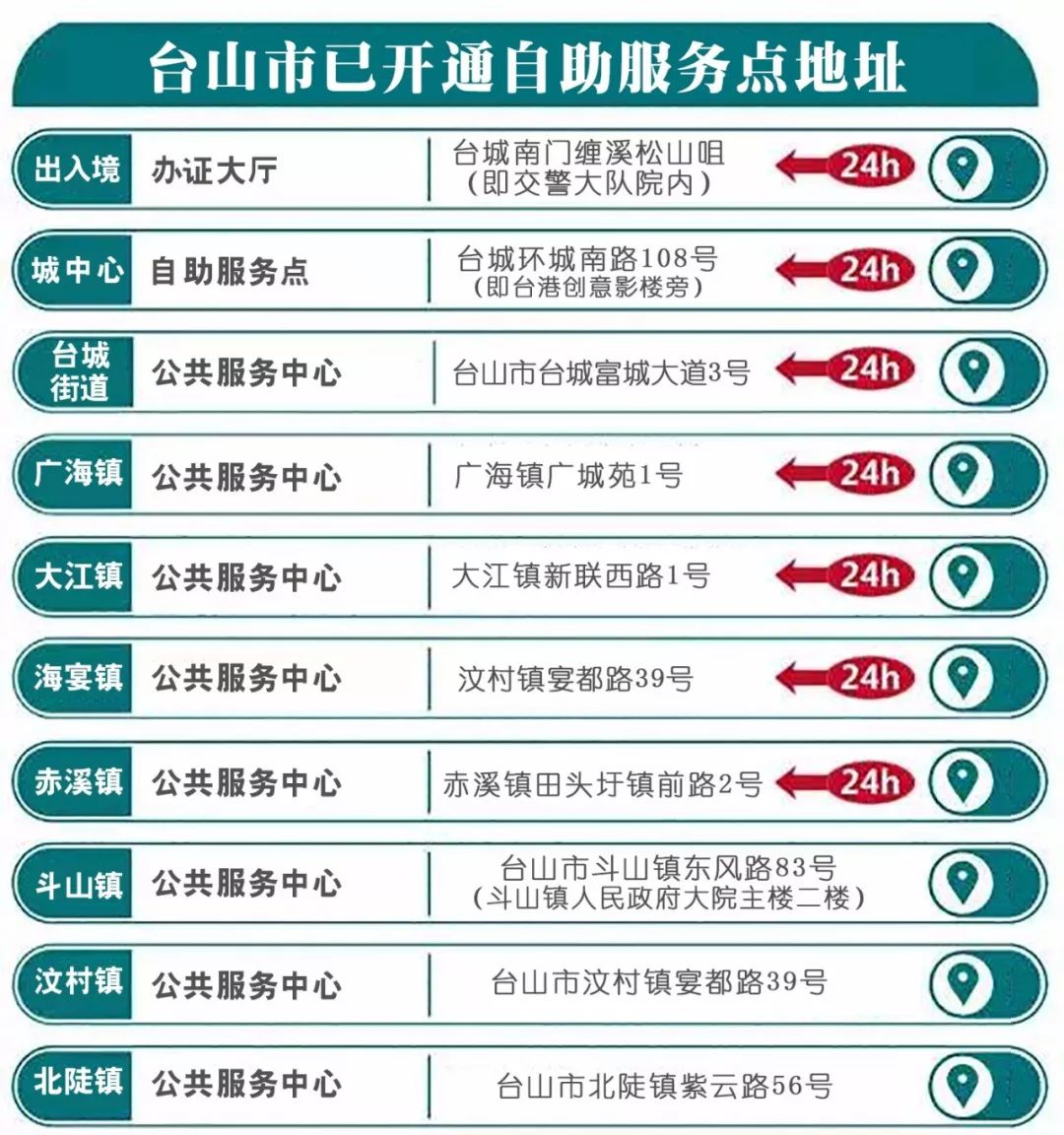 台山人辦理護照通行證最便捷的方式在此戳進來