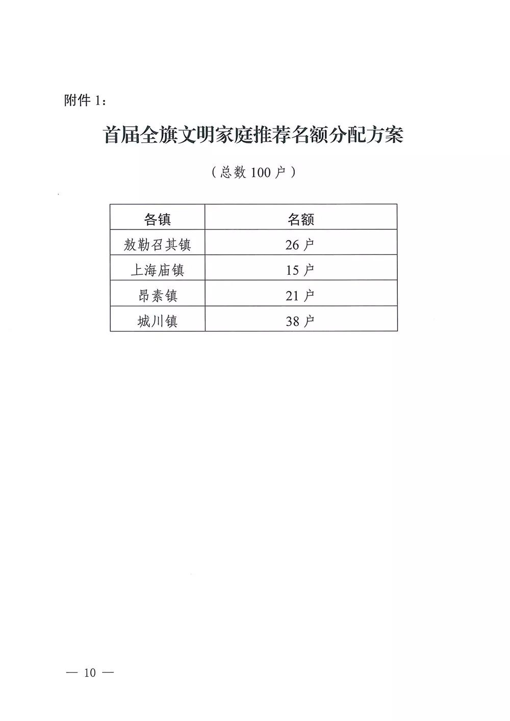 【文明家庭】全旗首届"文明家庭"评选活动邀您来参与!