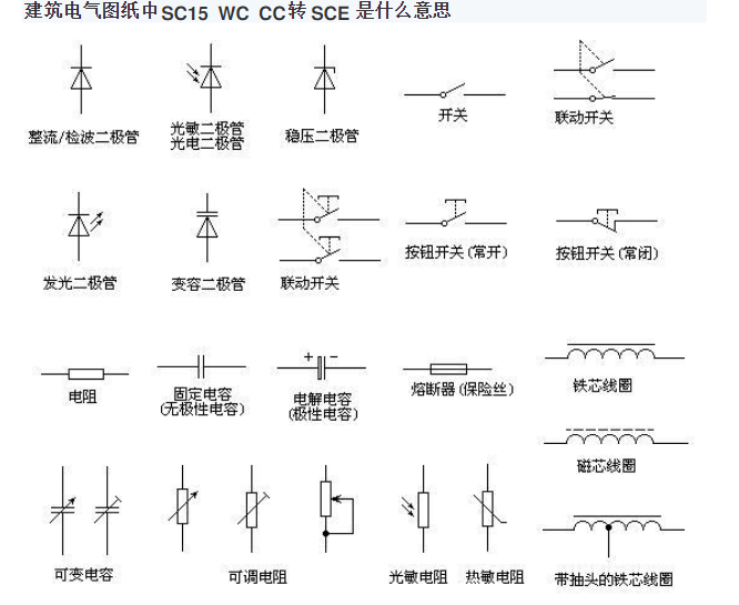 建筑施工电气图纸中管线及敷设的字母符号