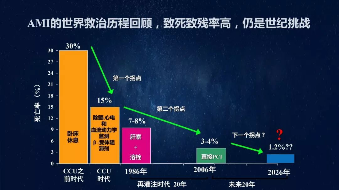 傅向华教授急性心肌梗死救治策略静脉溶栓治疗结合直接pci