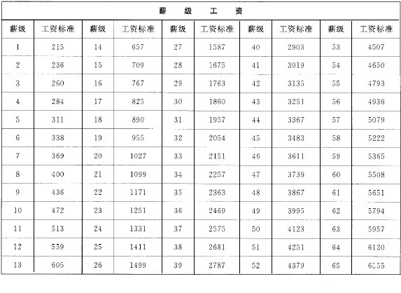 事业单位什么时候发工资(事业单位都什么时候发工资)