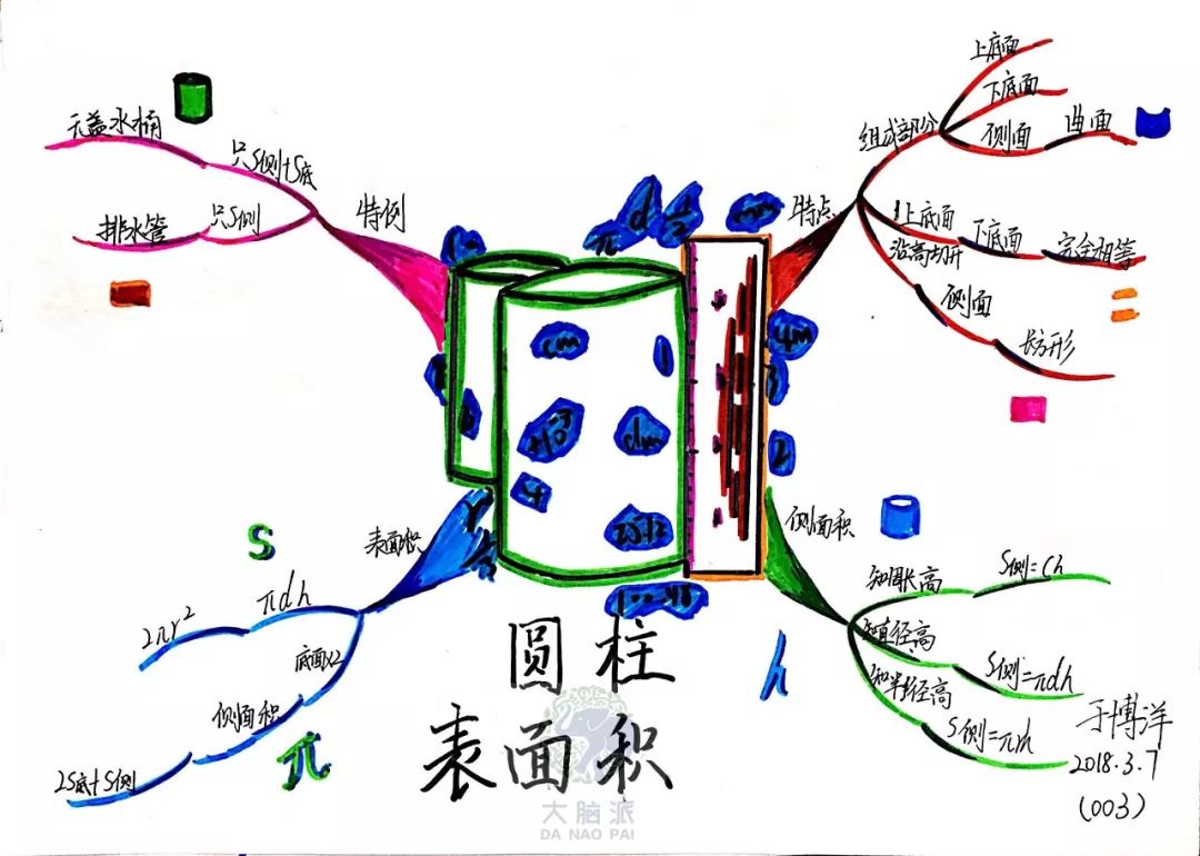 思維導圖下的學習革命我靠畫畫考了年級第一