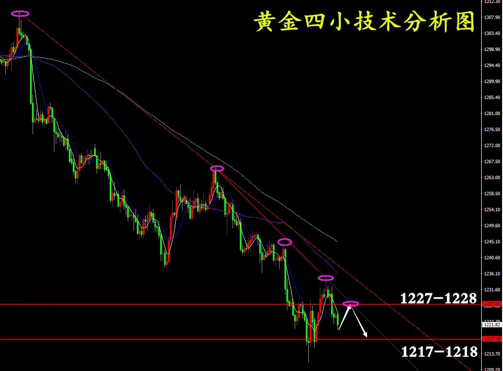 世明论金：7.24黄金多头欲行受阻能否冲破枷锁行情分析附解套 ..._图1-2