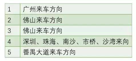 去廣州南站走東平臺不塞最詳細進站路線指引