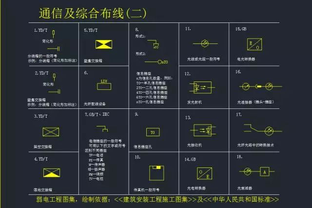 最全的弱電系統標準cad圖例