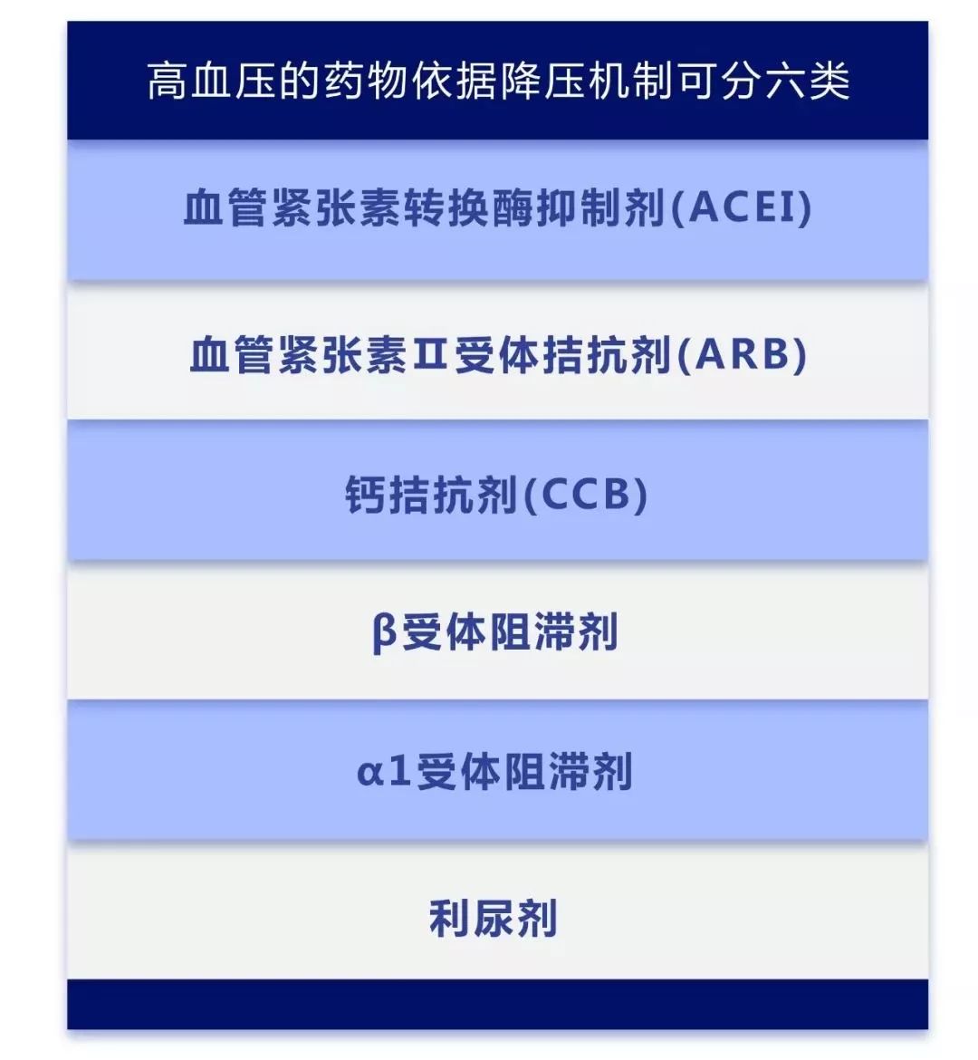 含致癌物的降壓藥纈沙坦真相在此你吃的降壓藥安全嗎