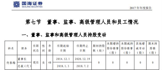 自此,徐朝晖将成为a股上市券商的第二位女董事长.