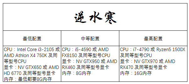 逆水寒要16g内存（逆水寒16g内存90%） 逆水寒要16g内存（逆水寒16g内存90%）「逆水寒16g内存够用吗?」 行业资讯