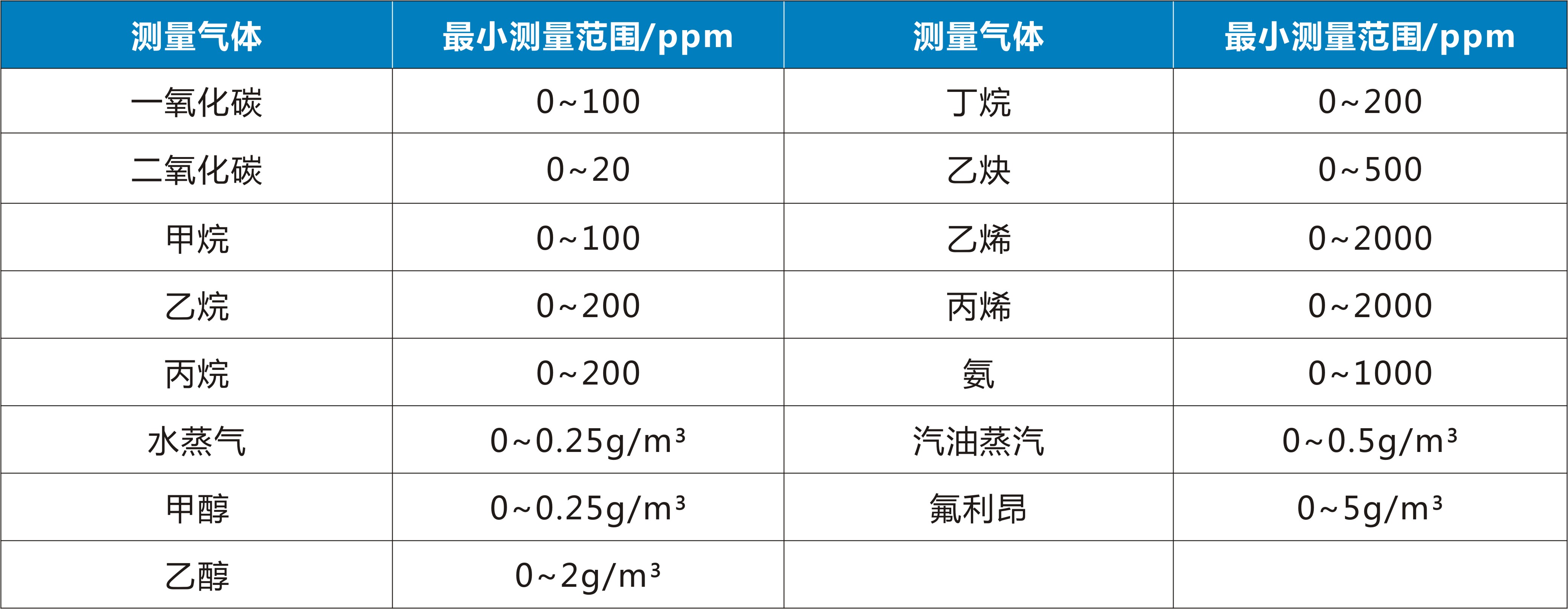 含氢|湖北锐意|仪器仪表选型原则总汇